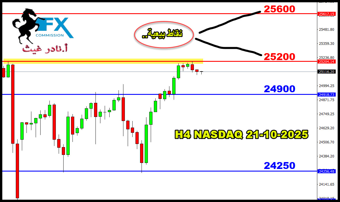 نقره لعرض الصورة في صفحة مستقلة