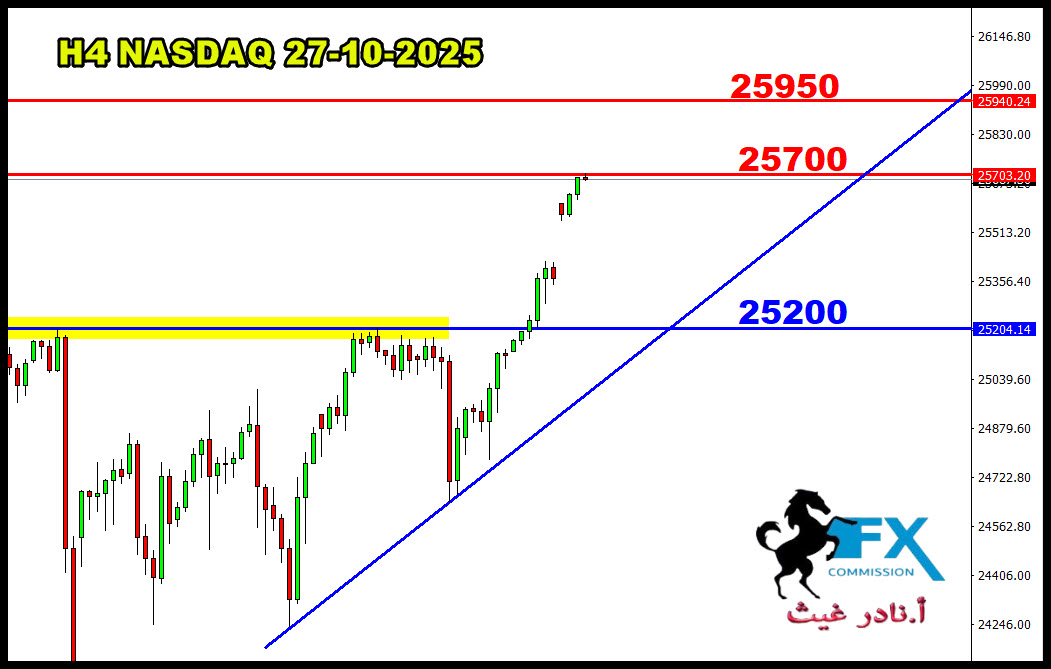 نقره لعرض الصورة في صفحة مستقلة