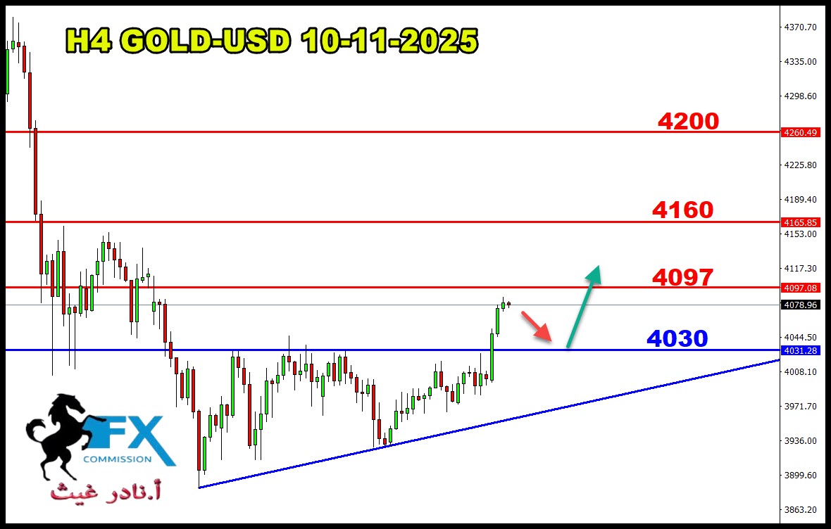 ���� ���� ������ �� ���� ������