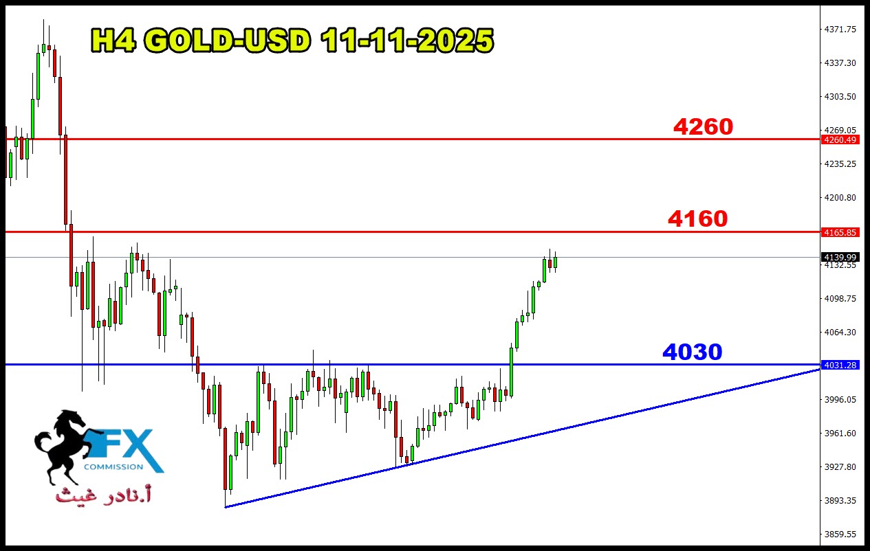 ���� ���� ������ �� ���� ������