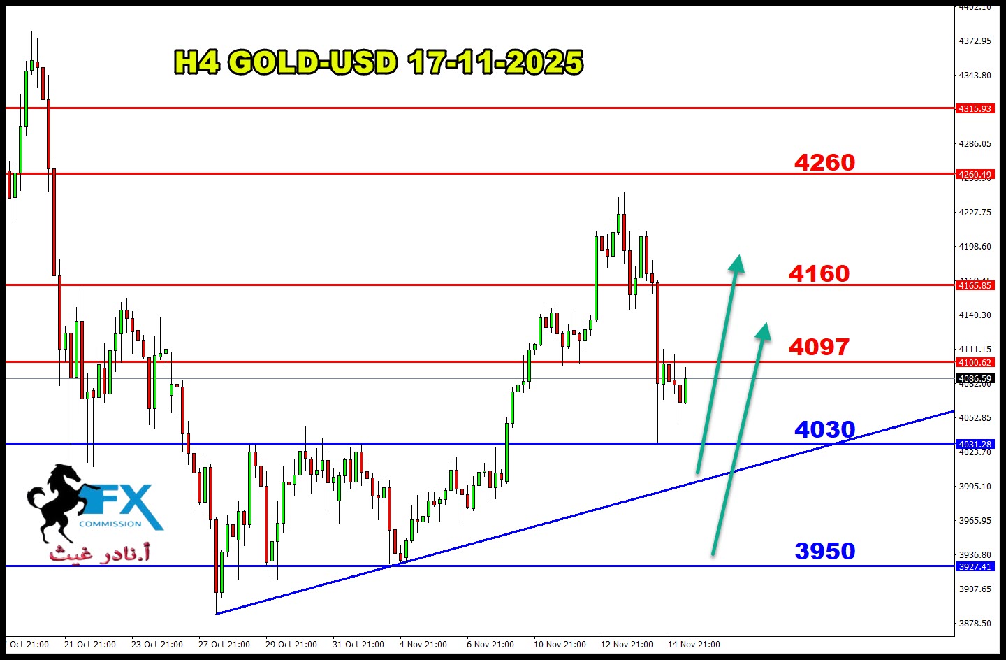 ���� ���� ������ �� ���� ������