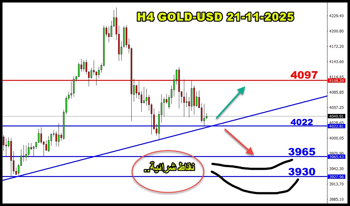 ���� ���� ������ �� ���� ������