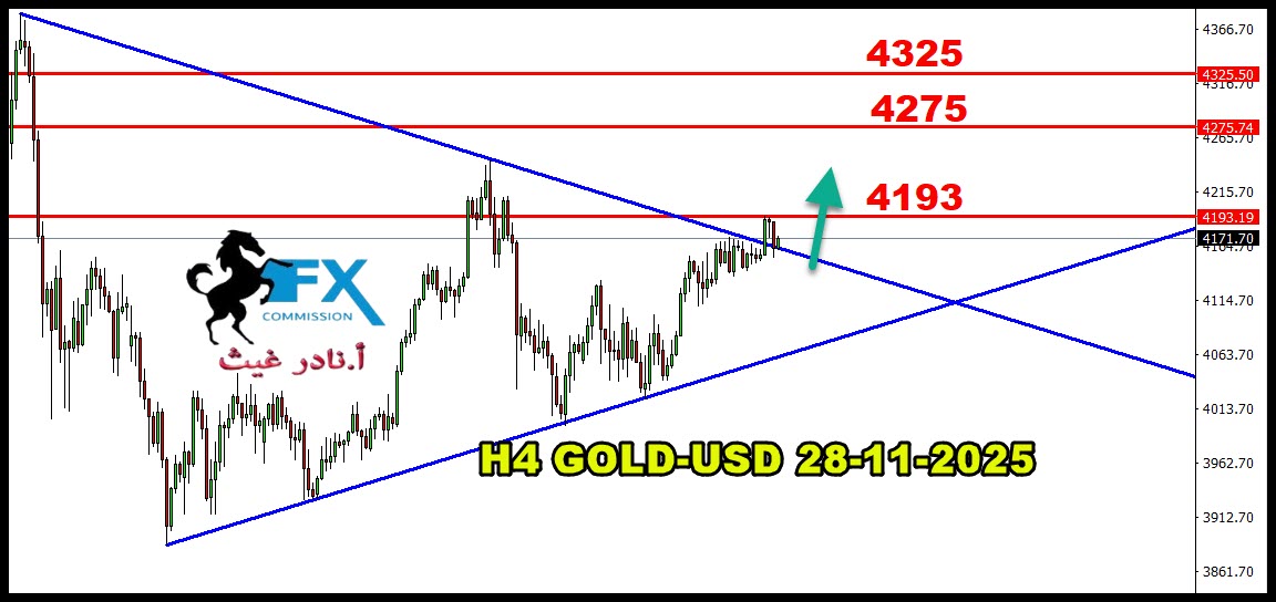 ���� ���� ������ �� ���� ������