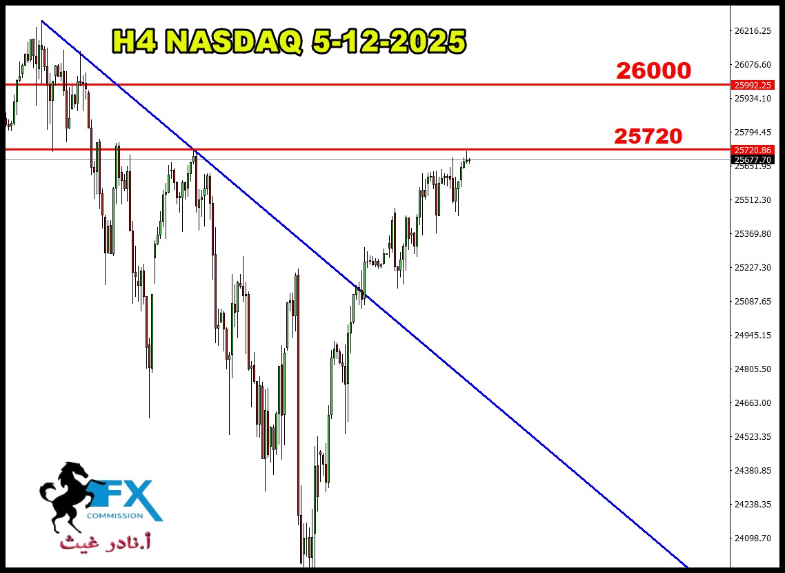 ���� ���� ������ �� ���� ������