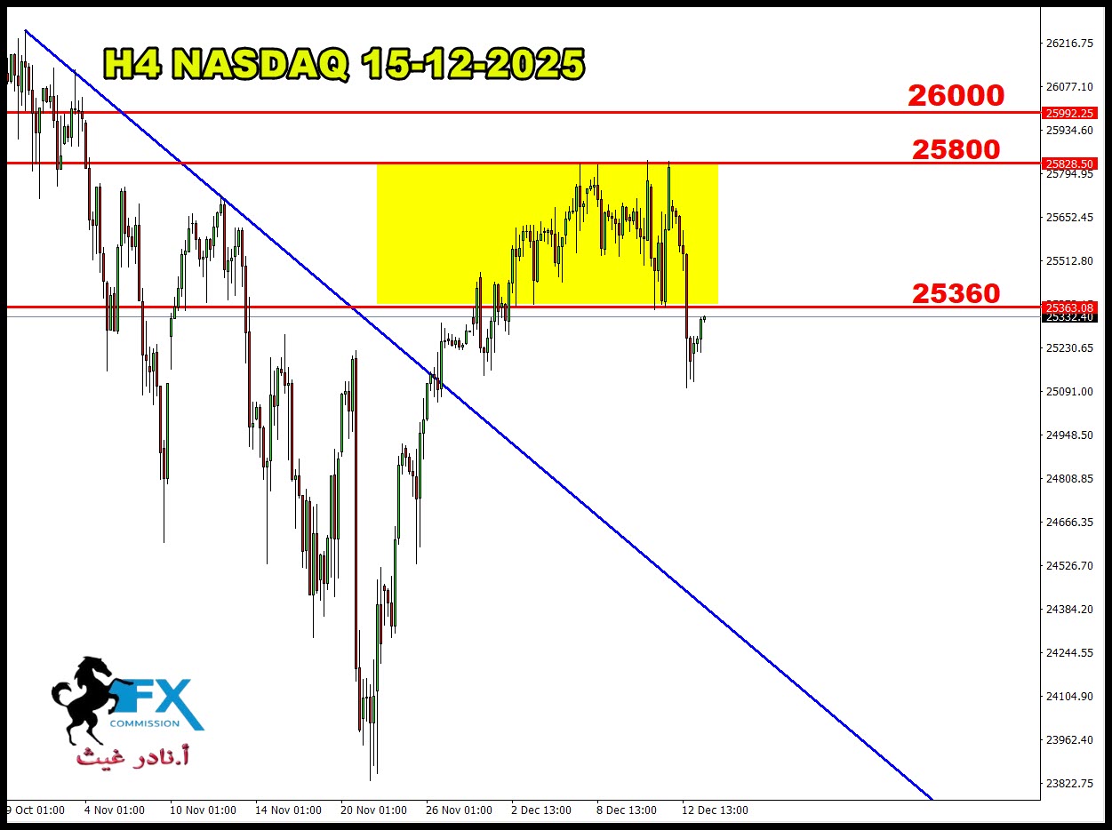 ���� ���� ������ �� ���� ������