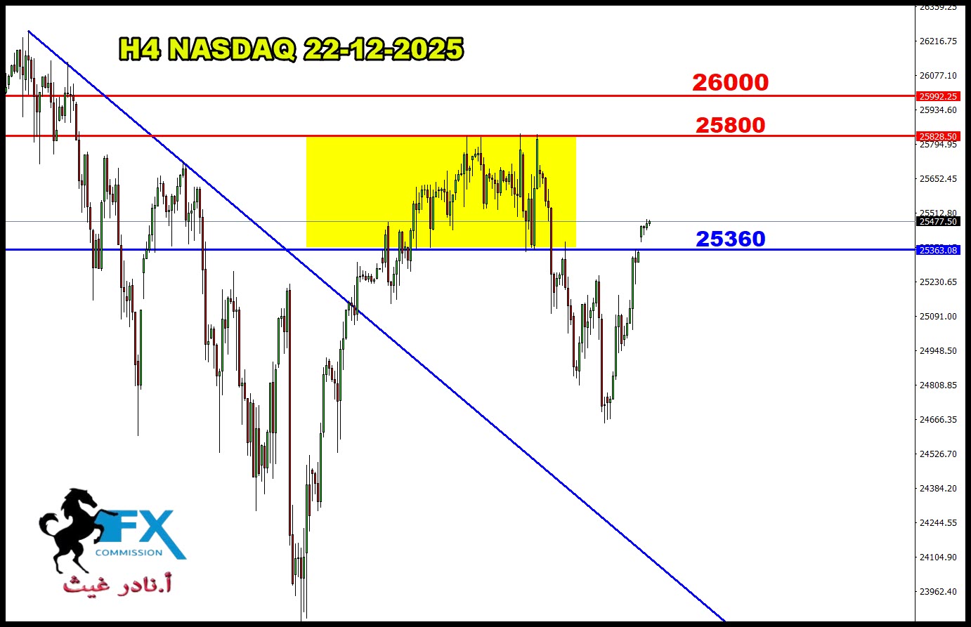 ���� ���� ������ �� ���� ������