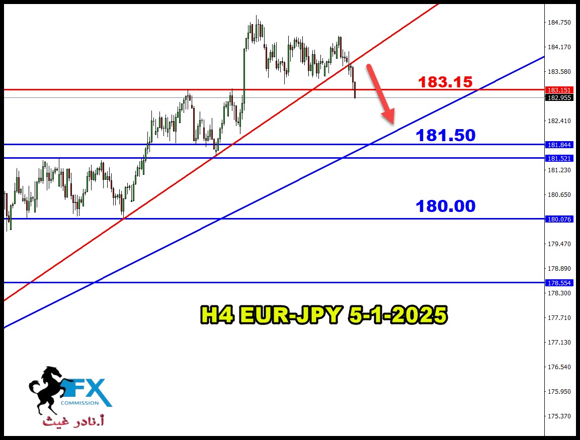 ���� ���� ������ �� ���� ������