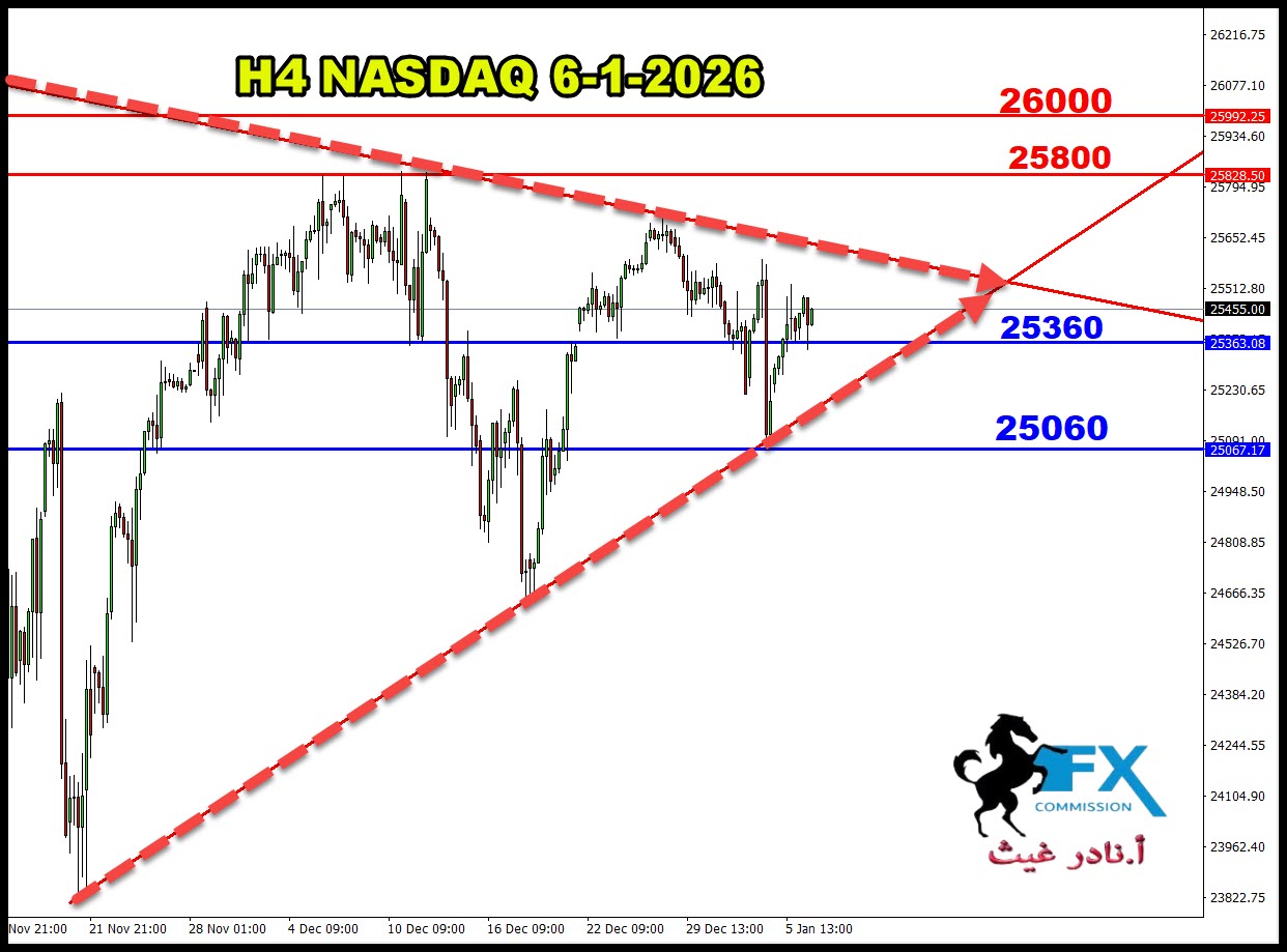 ���� ���� ������ �� ���� ������