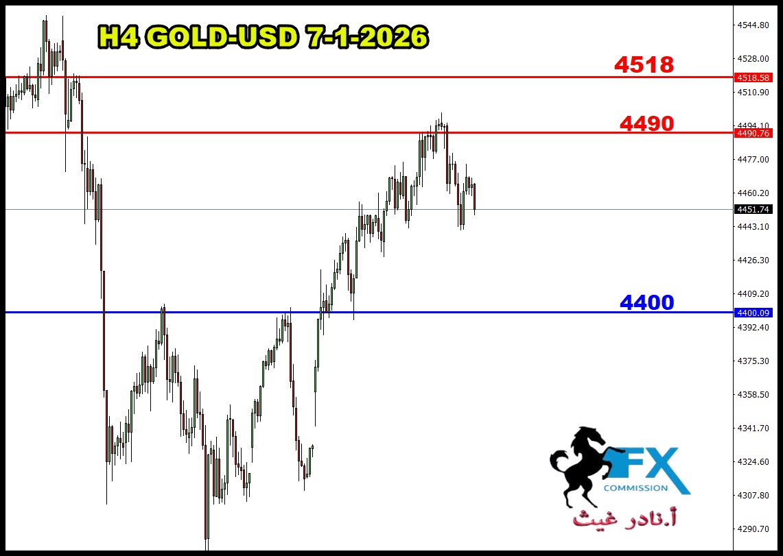 ���� ���� ������ �� ���� ������