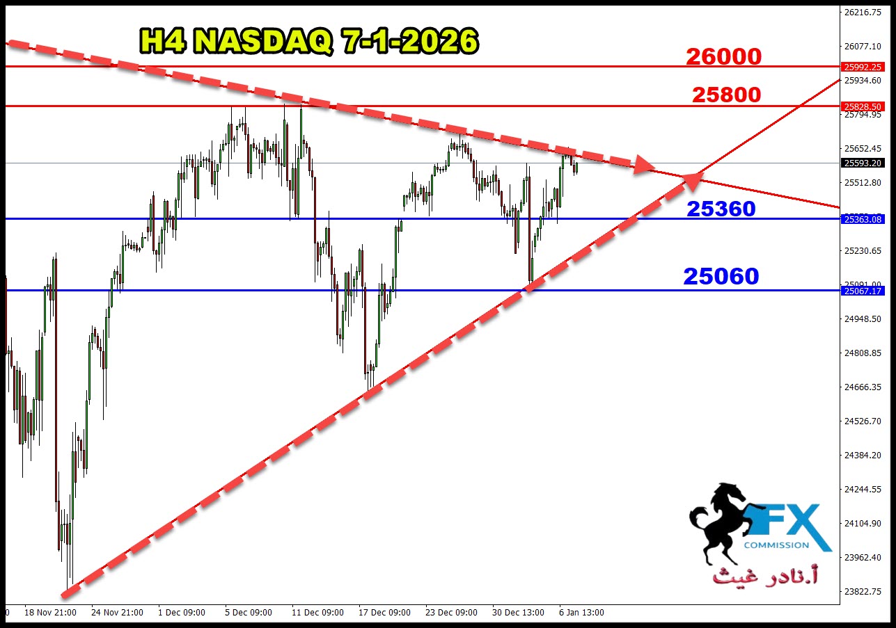 ���� ���� ������ �� ���� ������