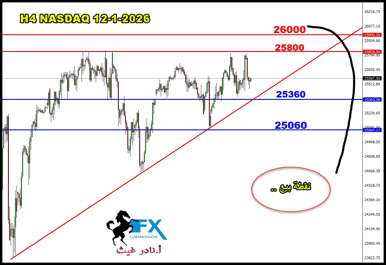 ���� ���� ������ �� ���� ������