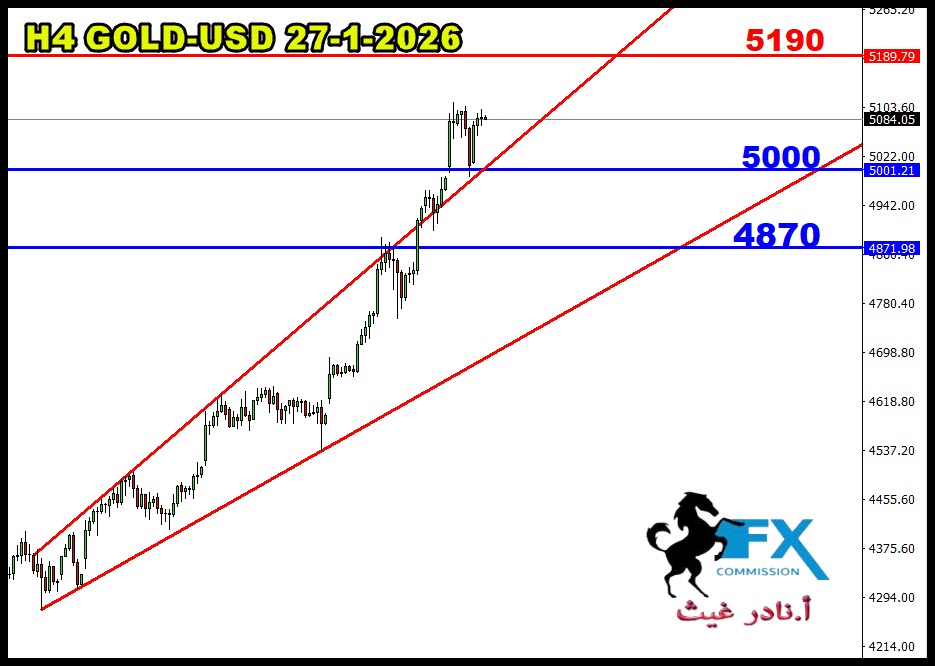 ���� ���� ������ �� ���� ������