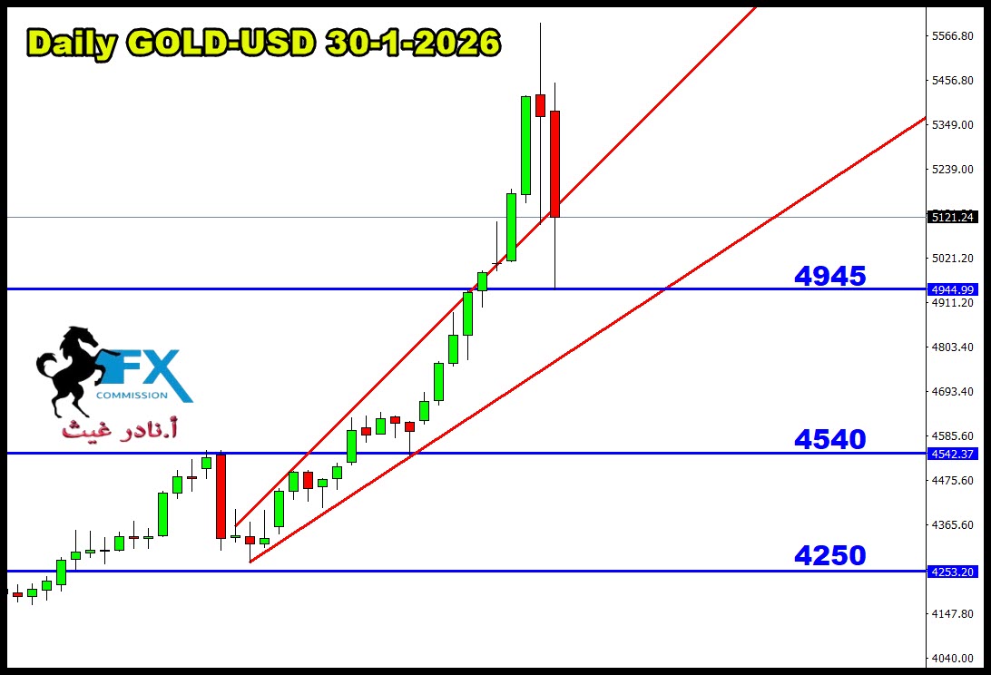 ���� ���� ������ �� ���� ������