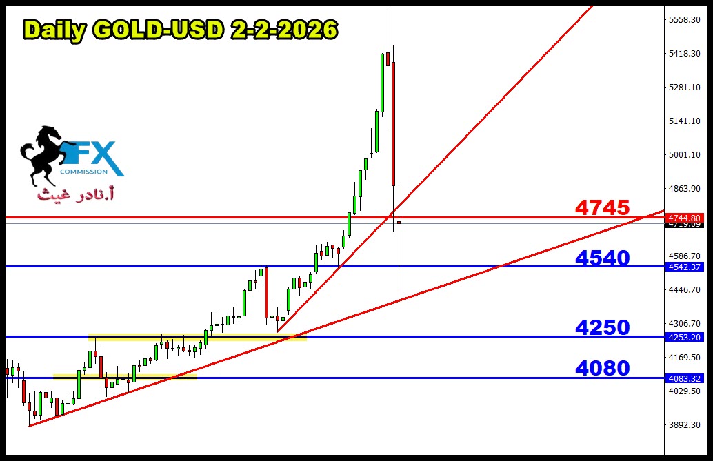 ���� ���� ������ �� ���� ������