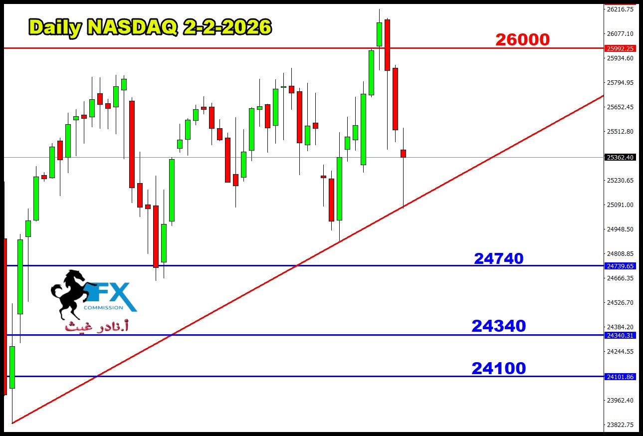 ���� ���� ������ �� ���� ������