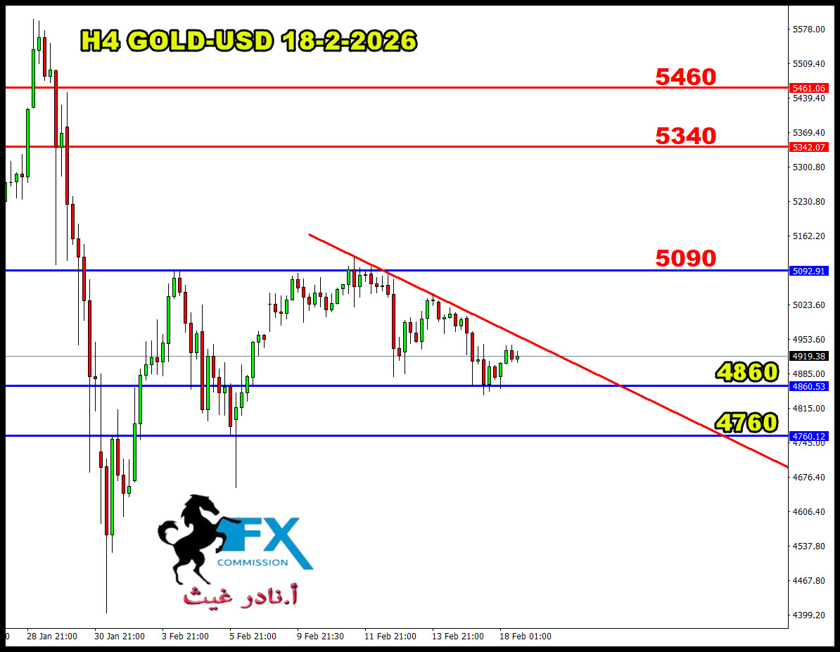 ���� ���� ������ �� ���� ������